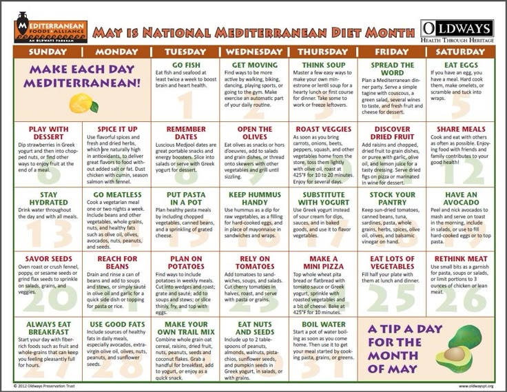 Mediterranean Diet Meal Plan Printable Pdf