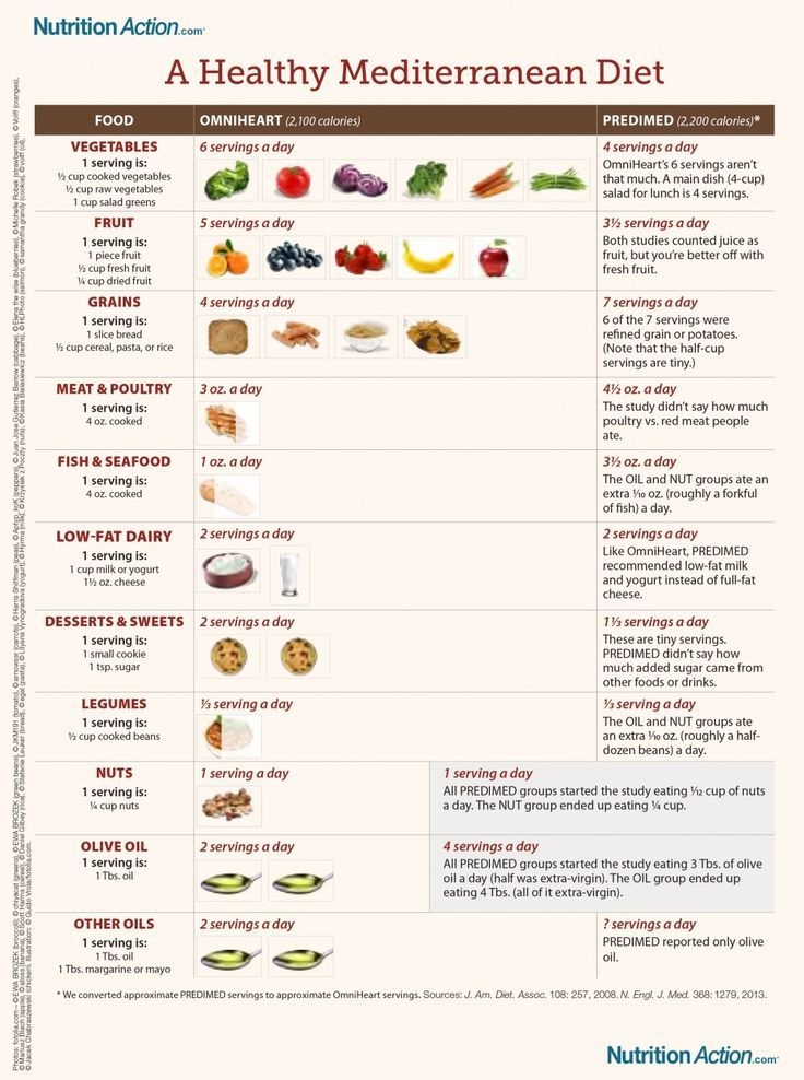 Mediterranean Diet Meal Plan Printable Pdf