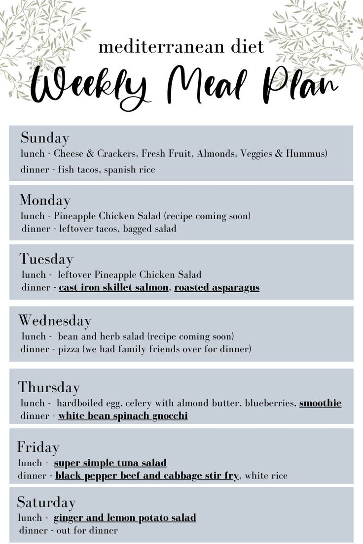 Mediterranean Diet Meal Plan