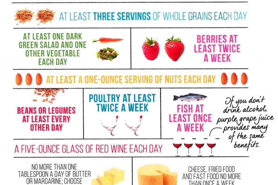 Meet The MIND Diet Blog Alztex Printable Diet Plan