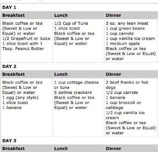 Military Diet A Complete Guide To The 3 Day Diet UPDATE