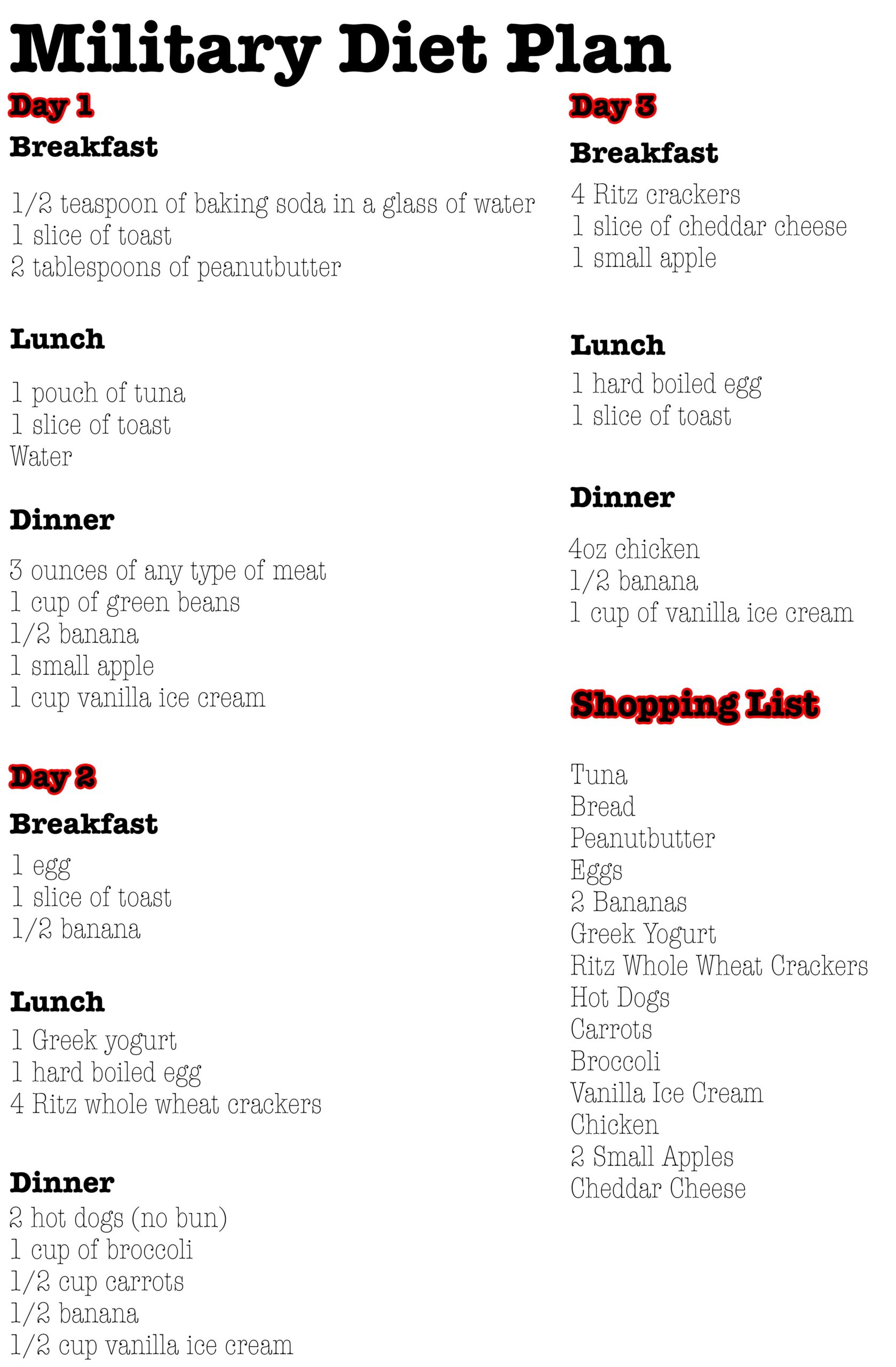 Military Diet Plan Printable