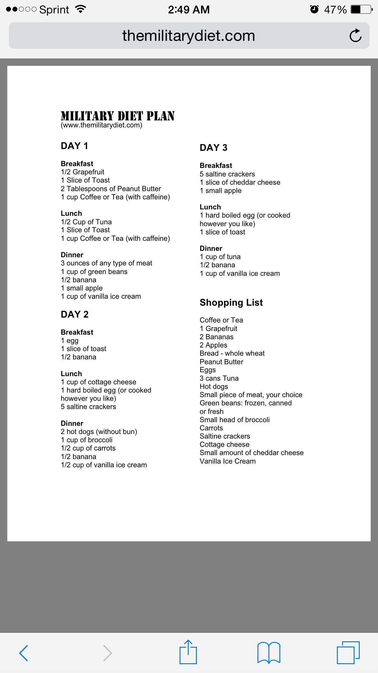 Military Diet Plan Printable