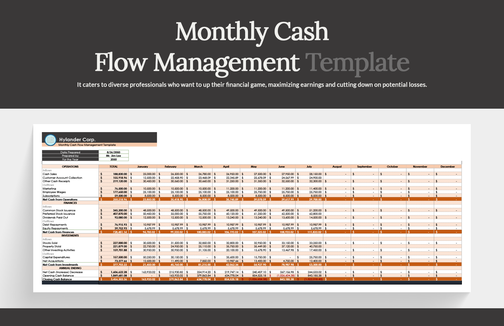 Monthly Cash Flow Management Template In Excel Google Sheets 