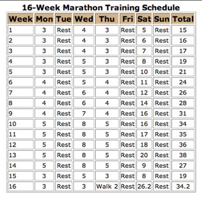 My 16 Week Marathon Training Plan The Modern Dad