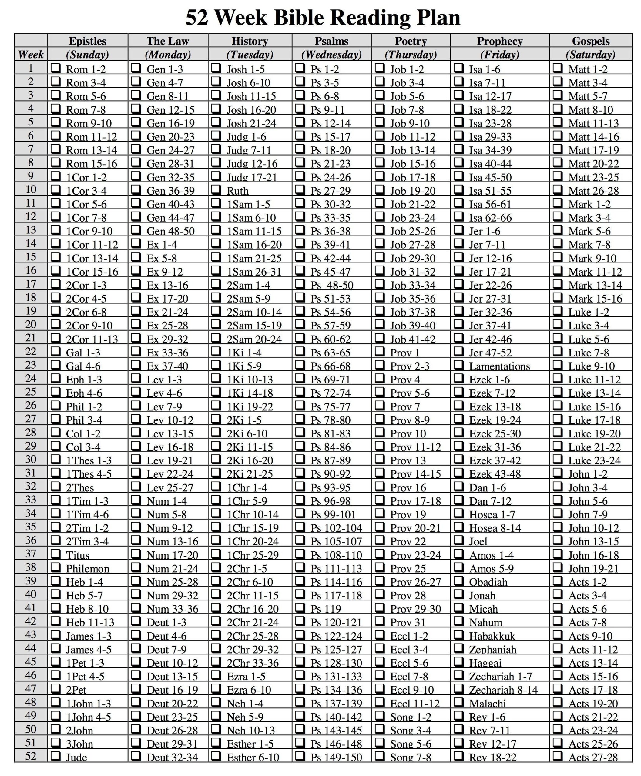 One Year Bible Reading Plan Printable Pdf