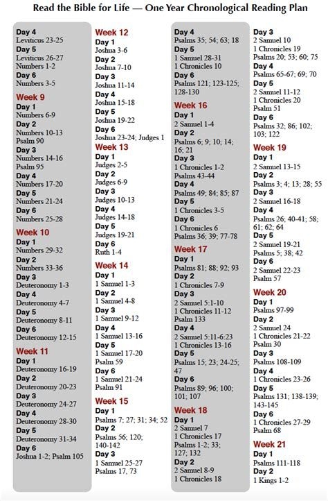One Year Bible Reading Plan Printable