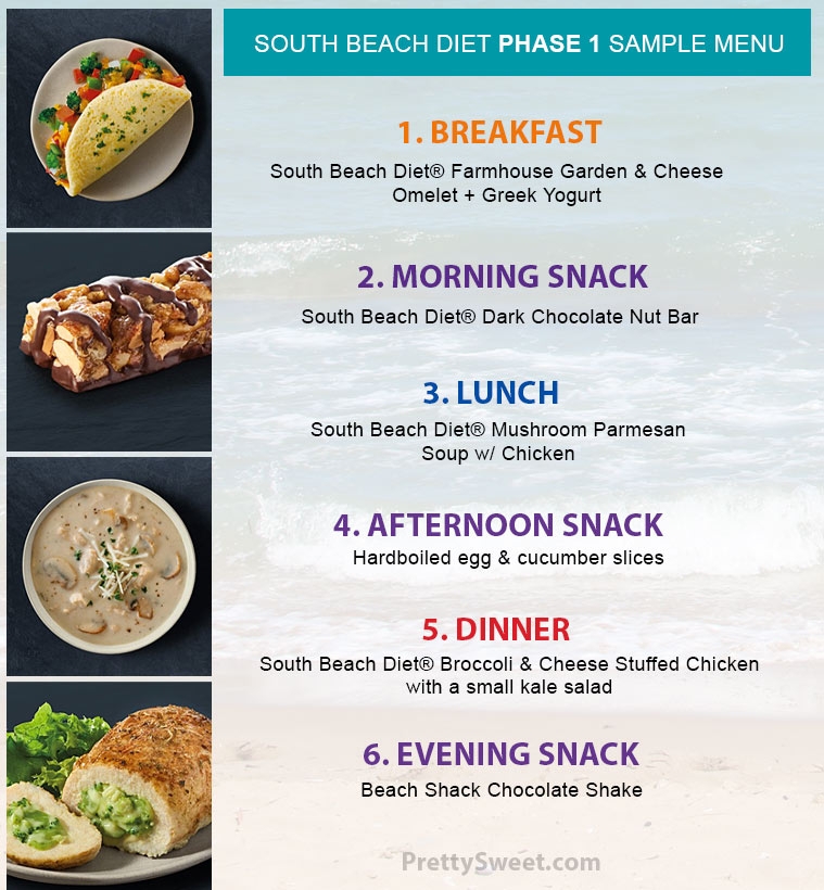 Phase One South Beach Diet Phase 1 Meal Plan Printable Printable 