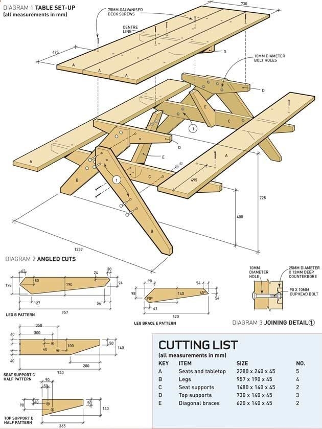 Picnic Table Plans Free Printable Build Your Own Picnic Table In A 