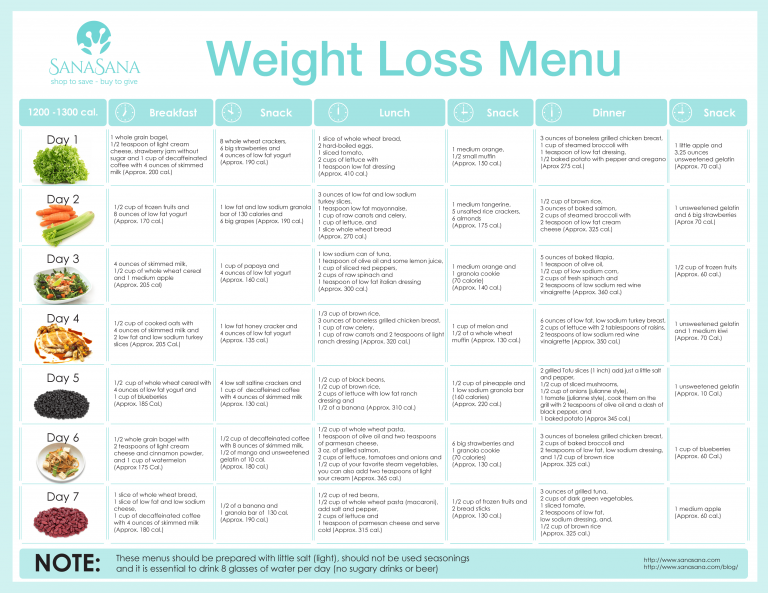Pin On 1200 Calorie Plan Printable Diet Plan