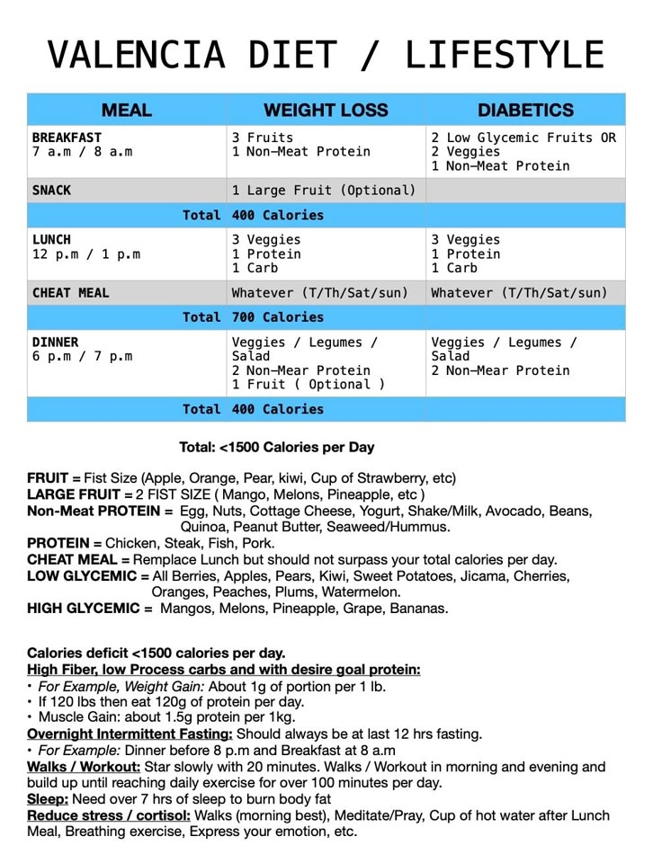 Pin On Healthy Meal Budget