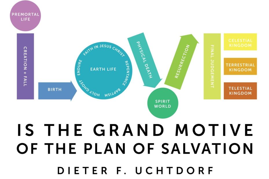 Plan Of Salvation Diagram Printable Educational Printable Activities