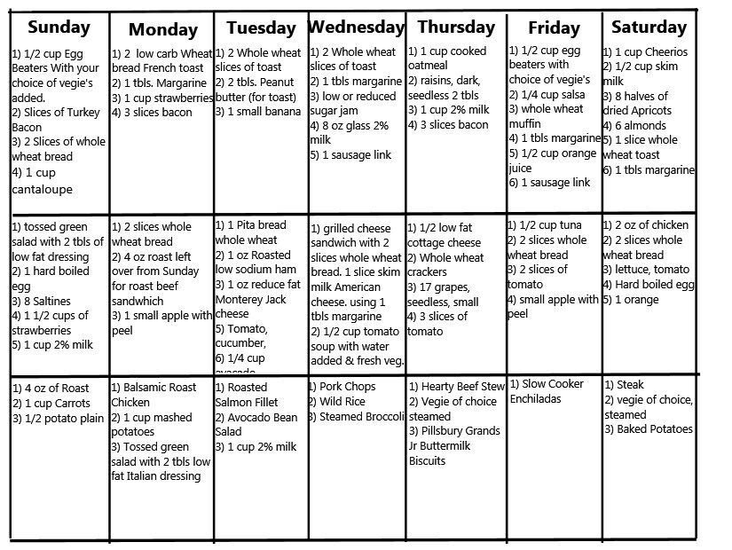 Pre Diabetic Diet Plan Printable Diabetic Diet Plan