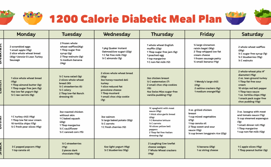 Print Out Printable Nutrisystem Meal Plan Fillable Form 2025