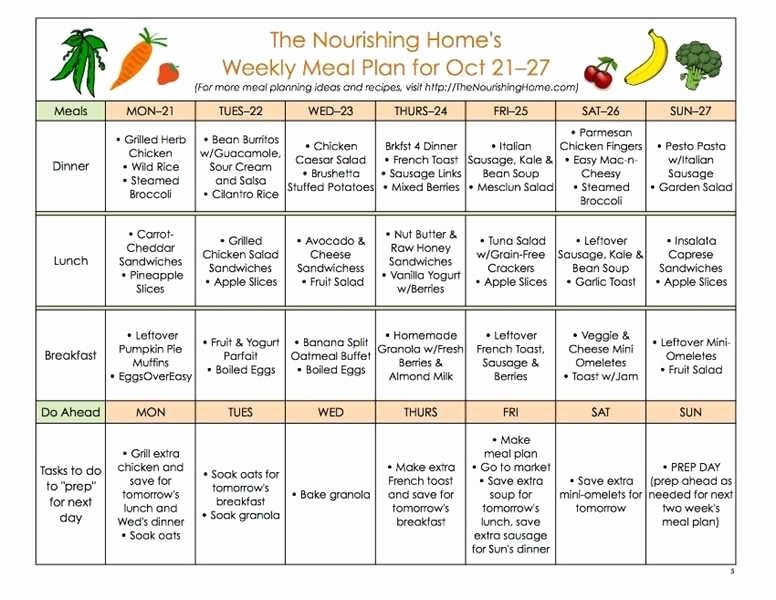 Printable 10 Year Plan Template Free Printable Templates Download