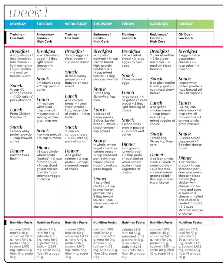 Printable 12 Week Carb Cycling Meal Plan Pdf Printable Templates Free