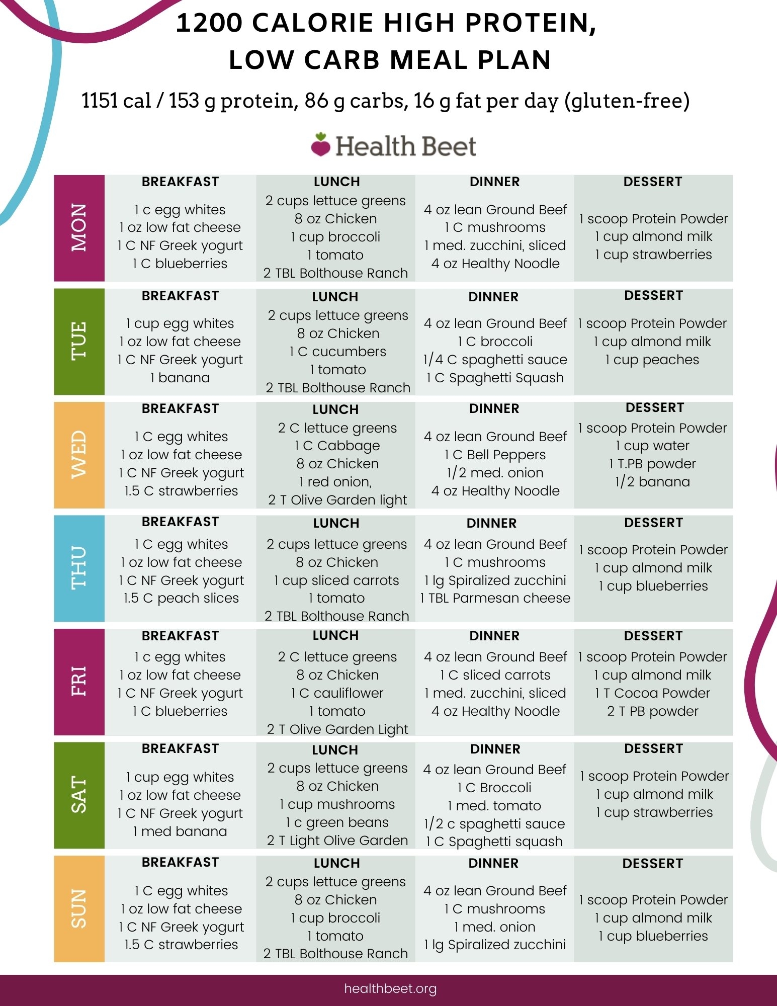Printable 1200 Calorie Diet Plan