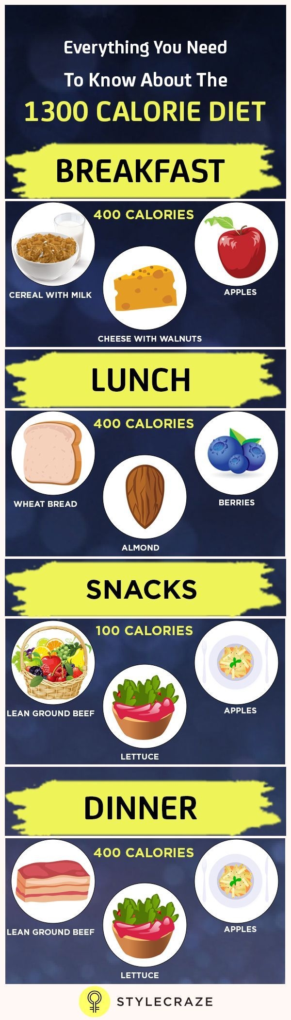 Printable 1300 Calorie Meal Plan Printable New Year Banners