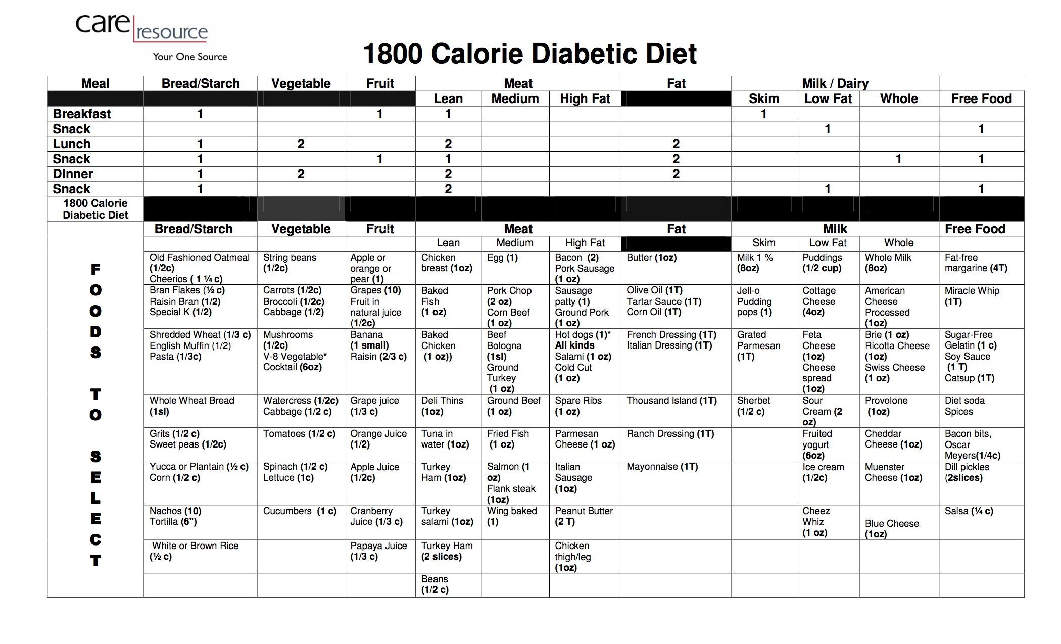Printable 1500 Calorie Diabetic Meal Plan