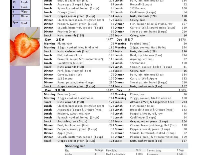 Printable 1500 Calorie Meal Plan