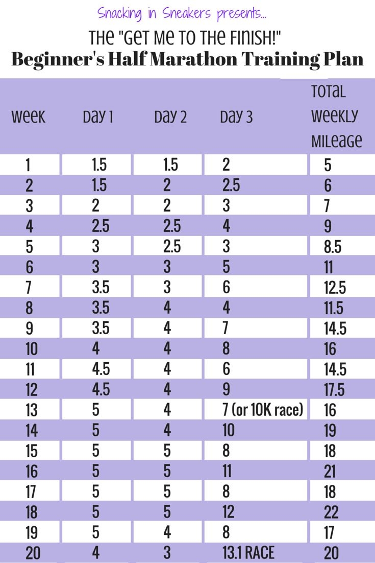 Printable 20 Week Marathon Training Plan