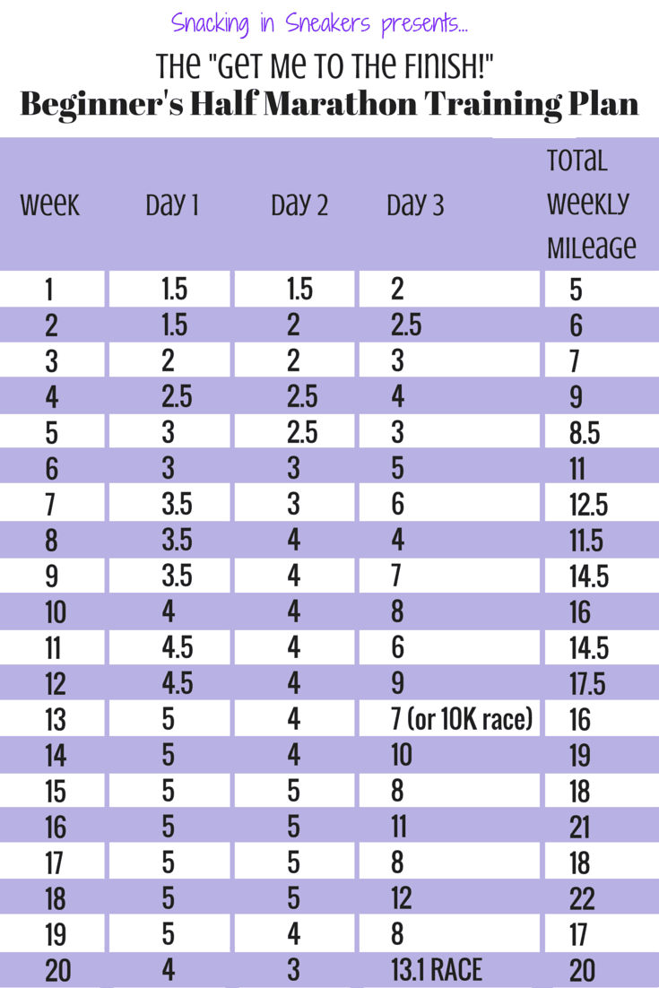 Printable 20 Week Marathon Training Plan