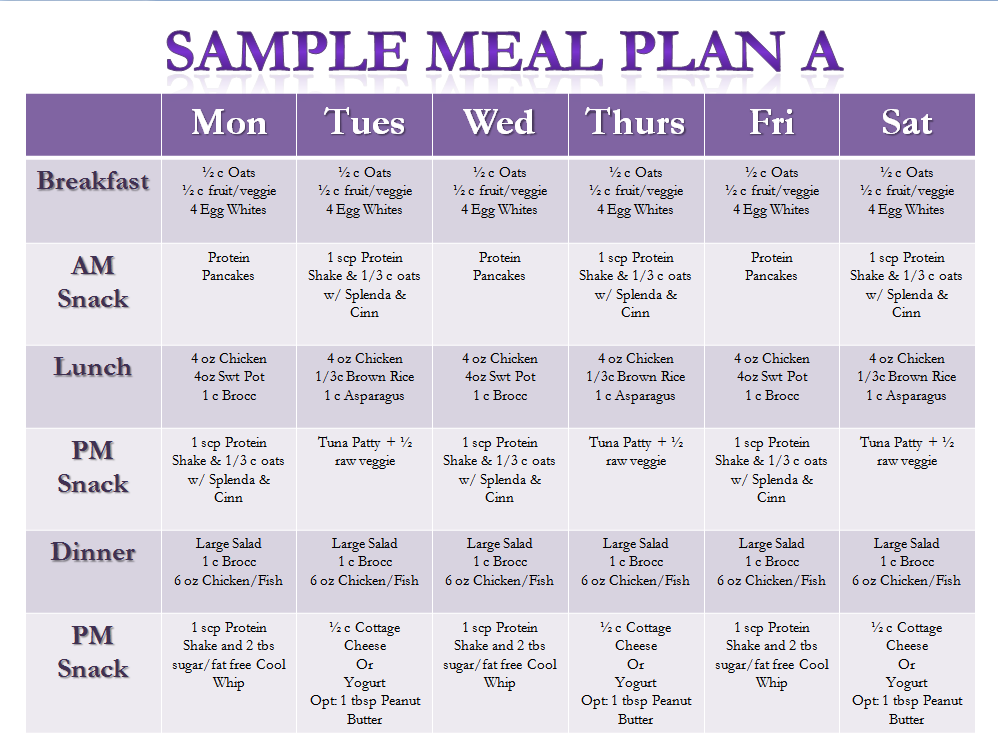 Printable 2000 Calorie Diet Plan