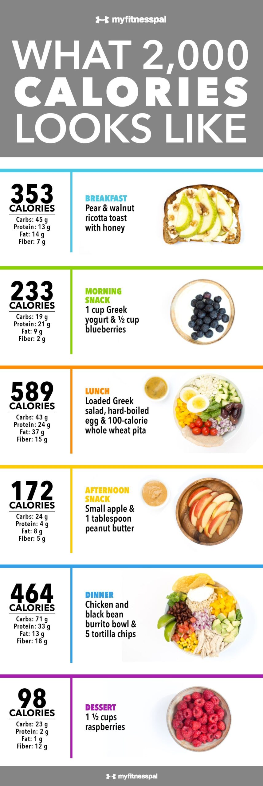 Printable 2000 Calorie Diet Plan