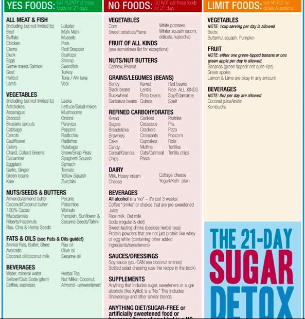 Printable 21 Day Sugar Detox Meal Plan Pdf Printable Word Searches