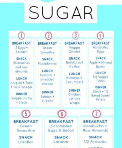 Printable 21 Day Sugar Detox Meal Plan Pdf Printable Word Searches