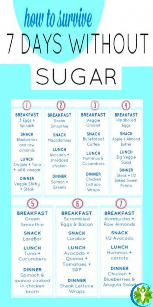 Printable 21 Day Sugar Detox Meal Plan Pdf Printable Word Searches