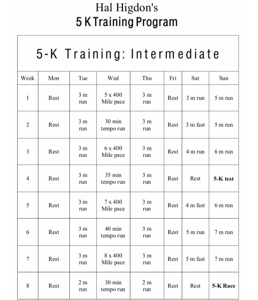 Printable 5K Training Plan