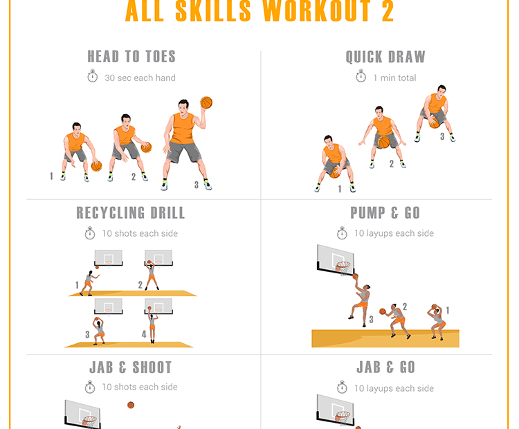 Printable Basketball Practice Plan