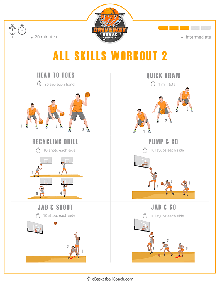 Printable Basketball Practice Plan