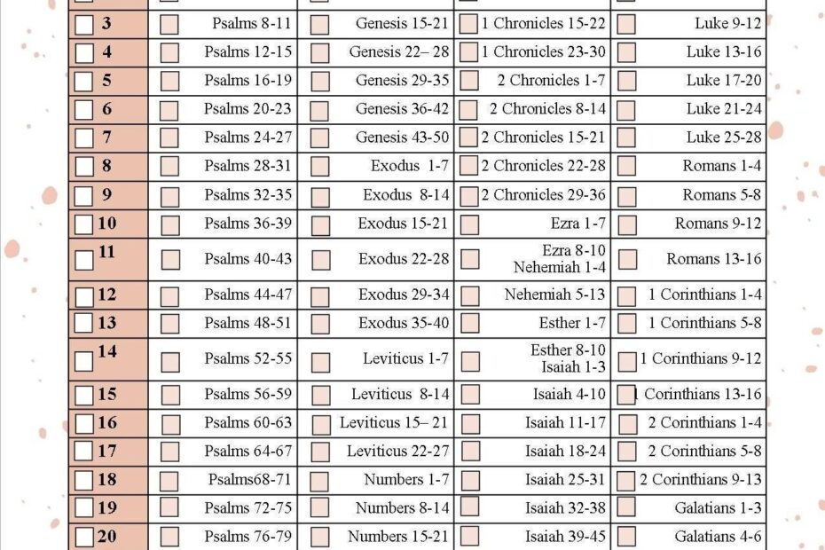 Printable Bible Reading Plan Etsy Year Bible Reading Plan