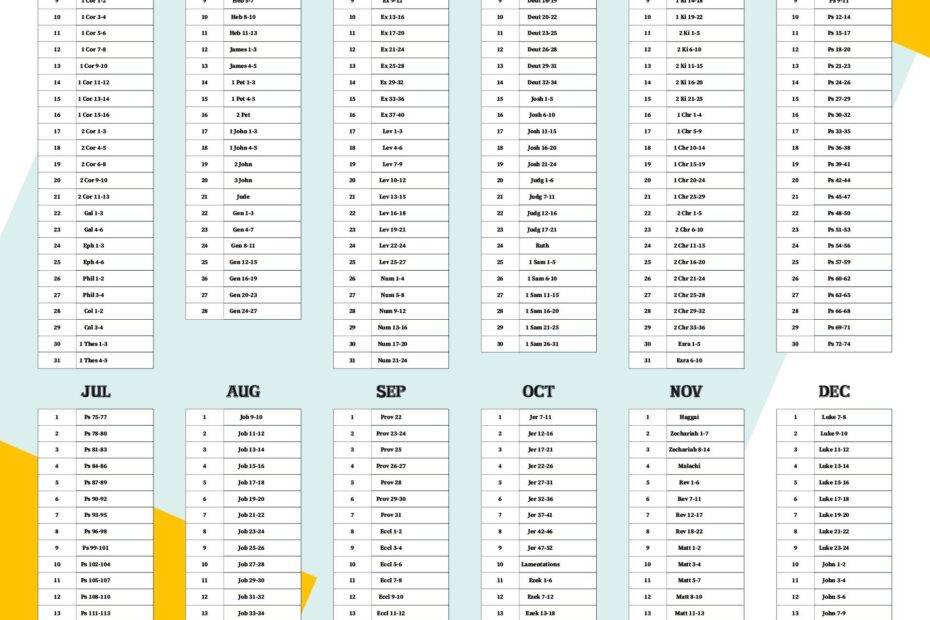Printable Bible Reading Plan Year