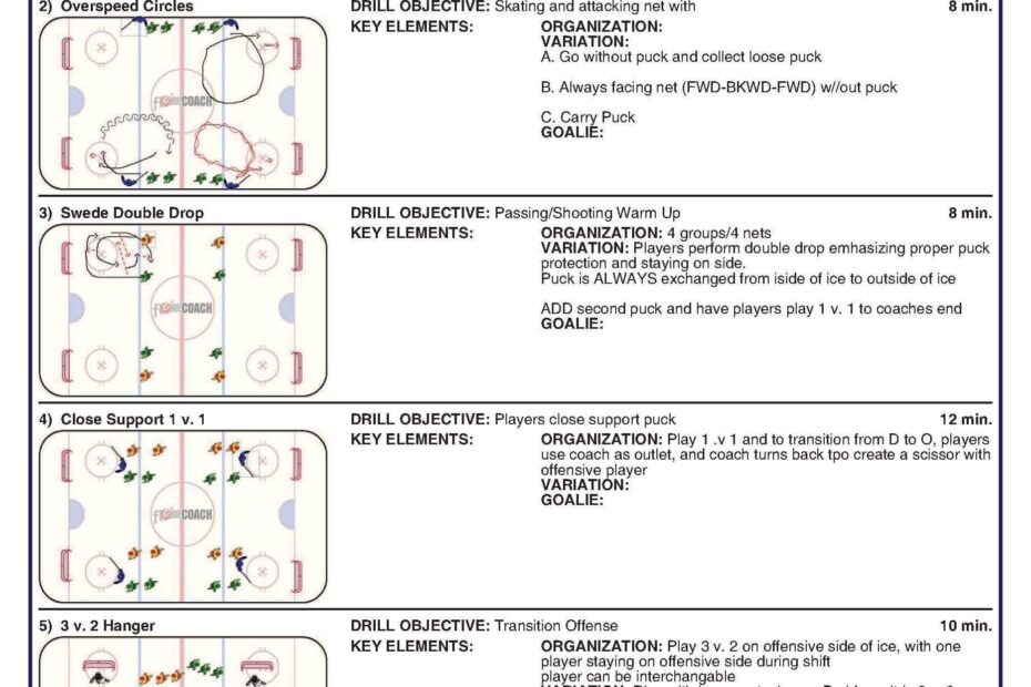Printable Blank Hockey Practice Plan Template Printable Templates
