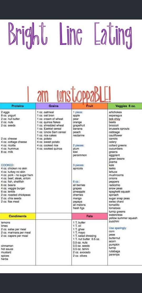 Printable Bright Line Eating Food Plan Pdf Printable Word Searches