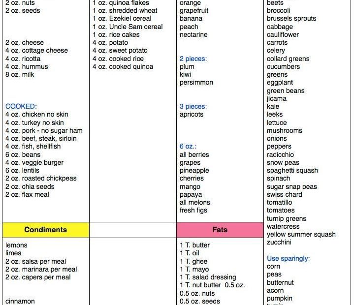 Printable Bright Line Eating Food Plan Pdf Printable Word Searches