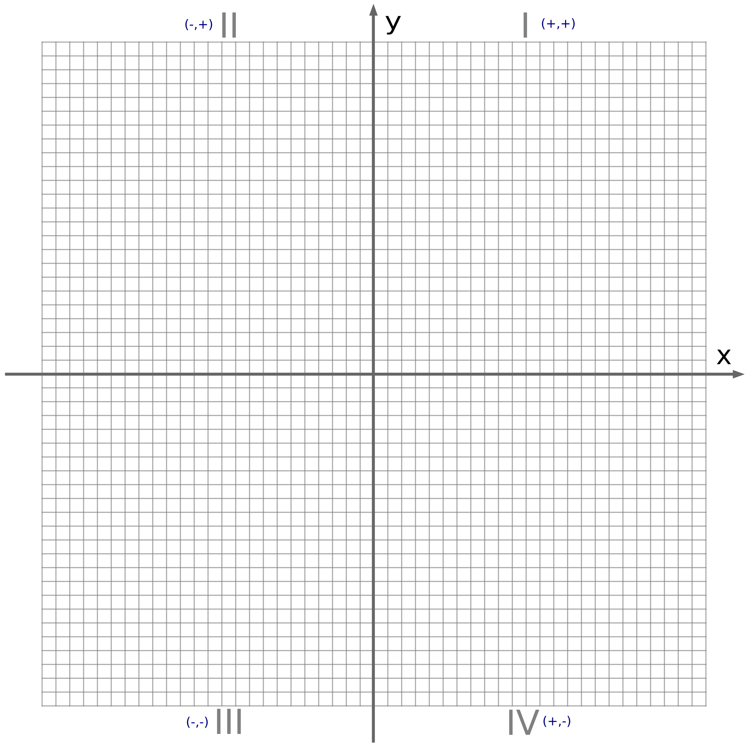 Printable Cartesian Plane