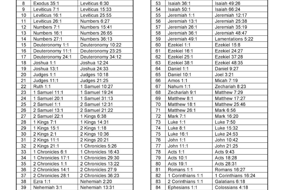 Printable Chronological Bible Reading Plan Handy Printable Materials