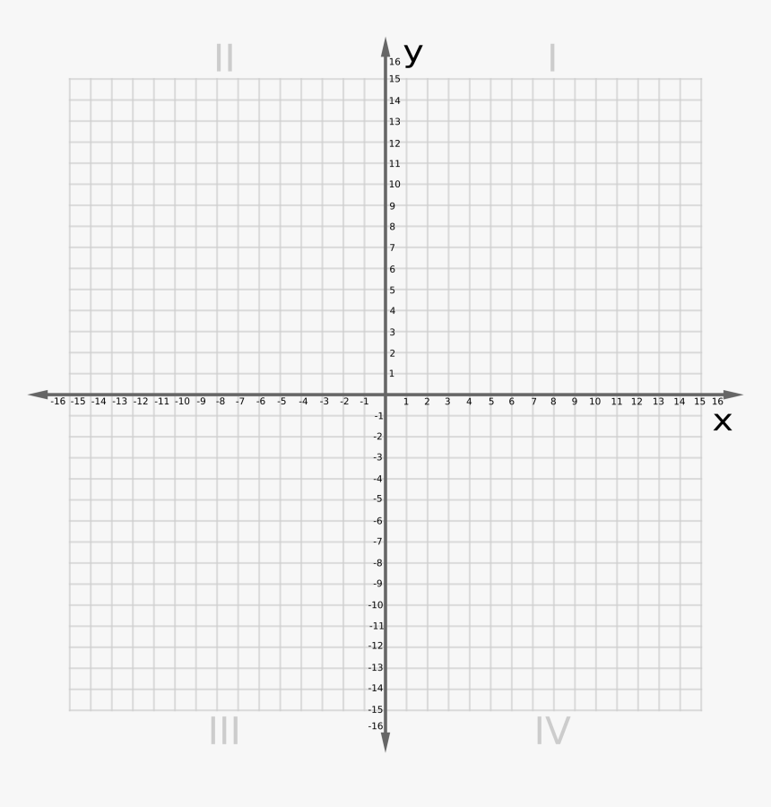 Printable Coordinate Plane Graph Paper