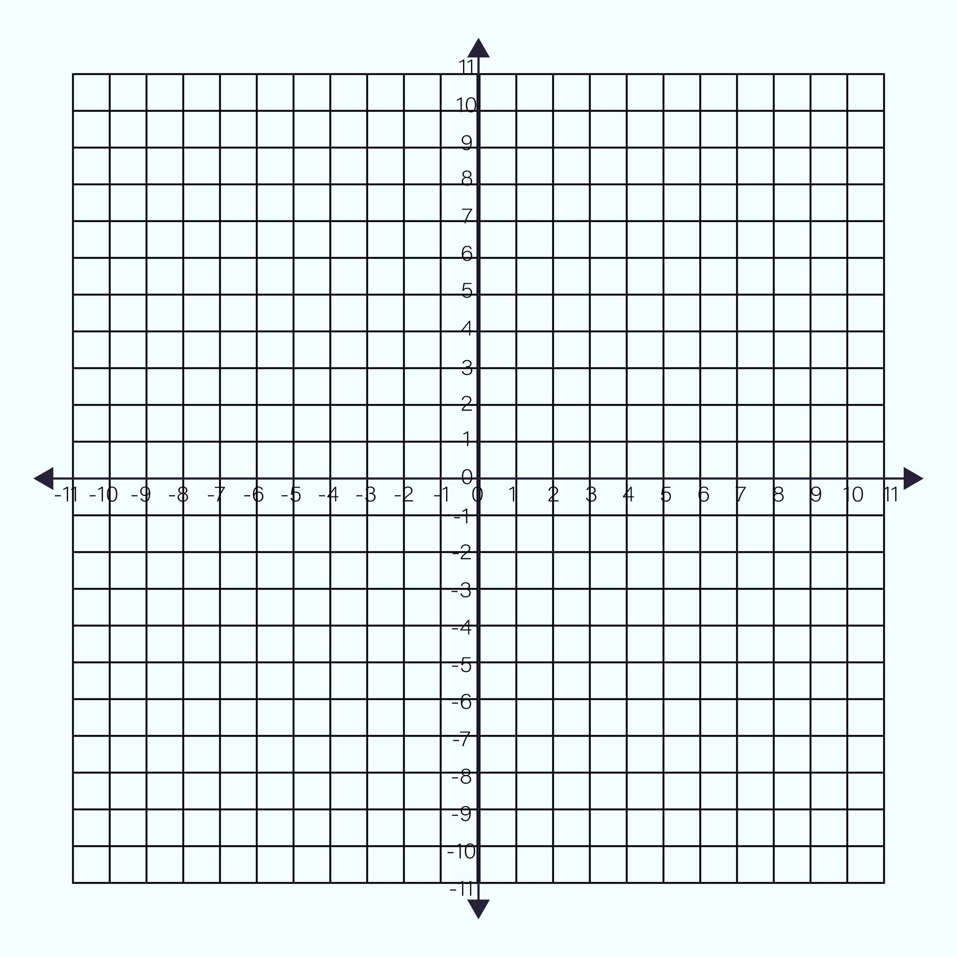 Printable Coordinate Plane Grids