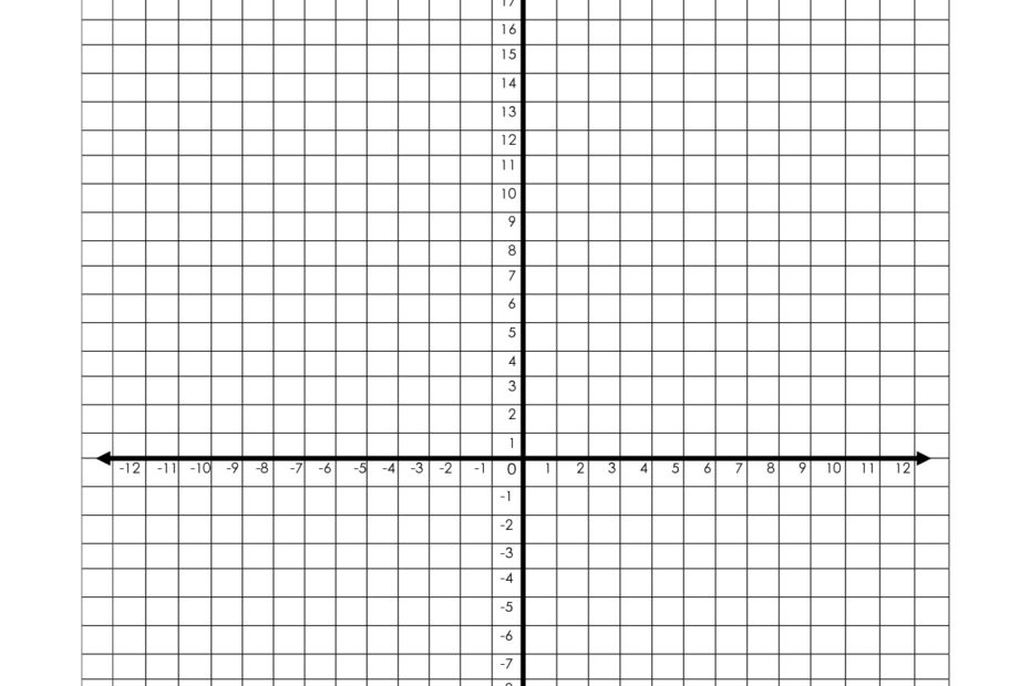 Printable Coordinate Planes