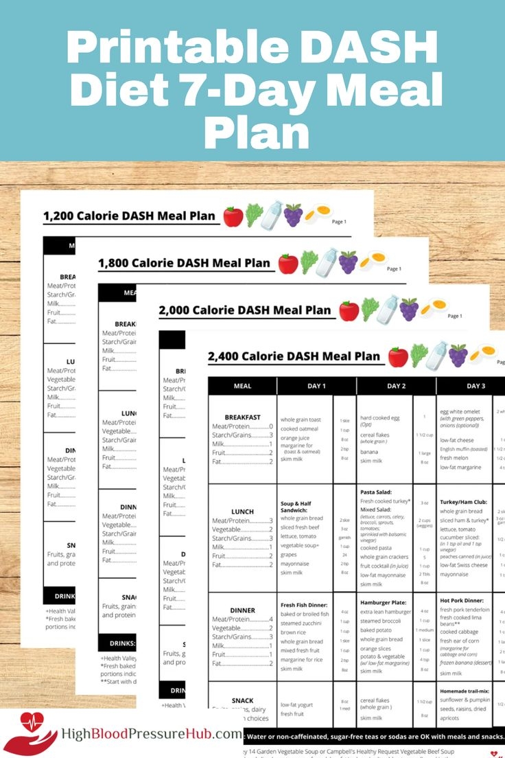 Printable DASH Diet 7 day Meal Plan Dietary Approaches To Stop 