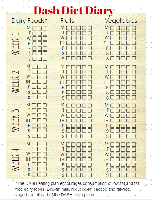 Printable Dash Diet Meal Plan Printable New Year Banners