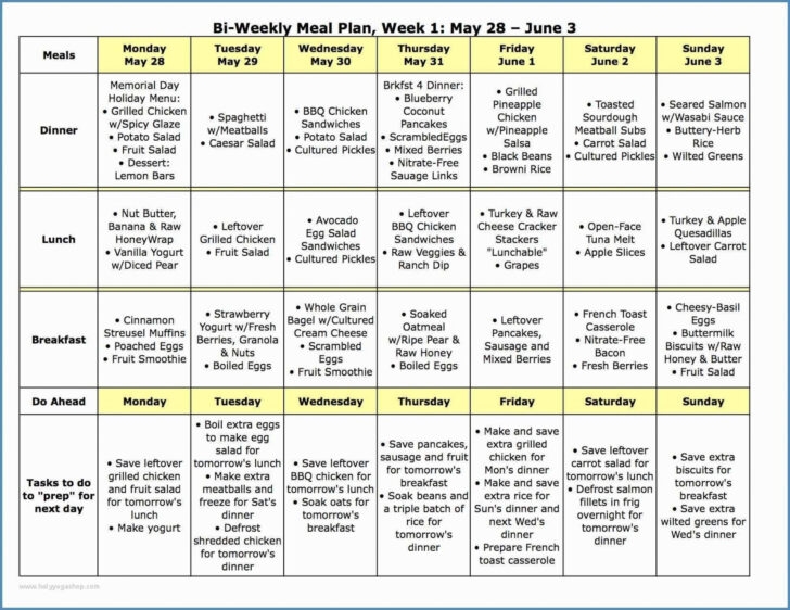 Printable Diabetes Meal Plan Diabetic Diet Plan