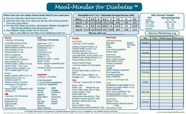 Printable Diabetic Meal Plan Chart Questhair