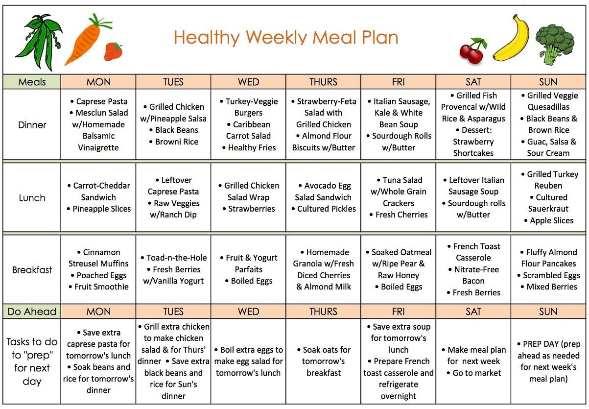 Printable Diet Plan For Weight Loss