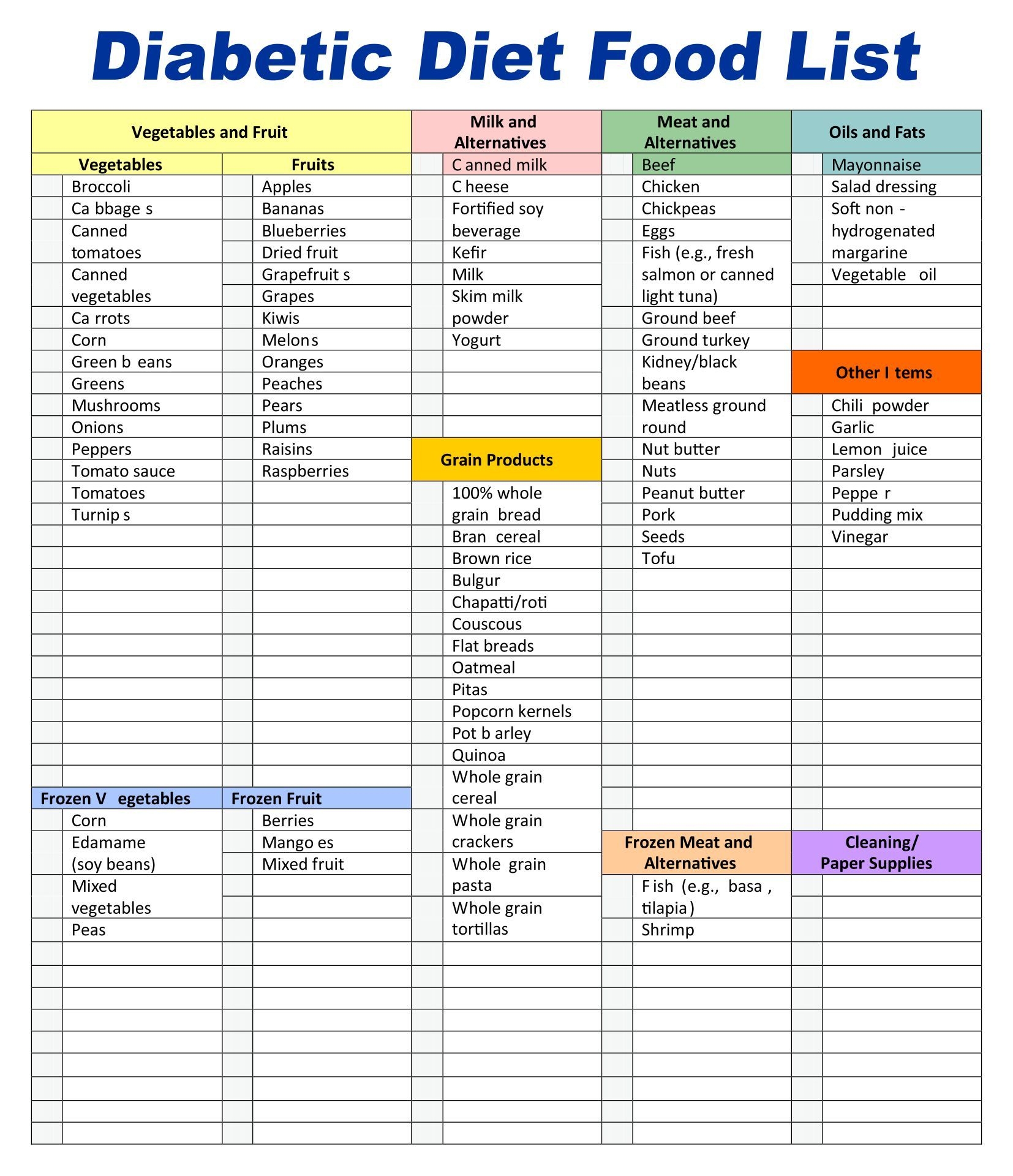 Printable Food Chart For Diabetic Meal Plan